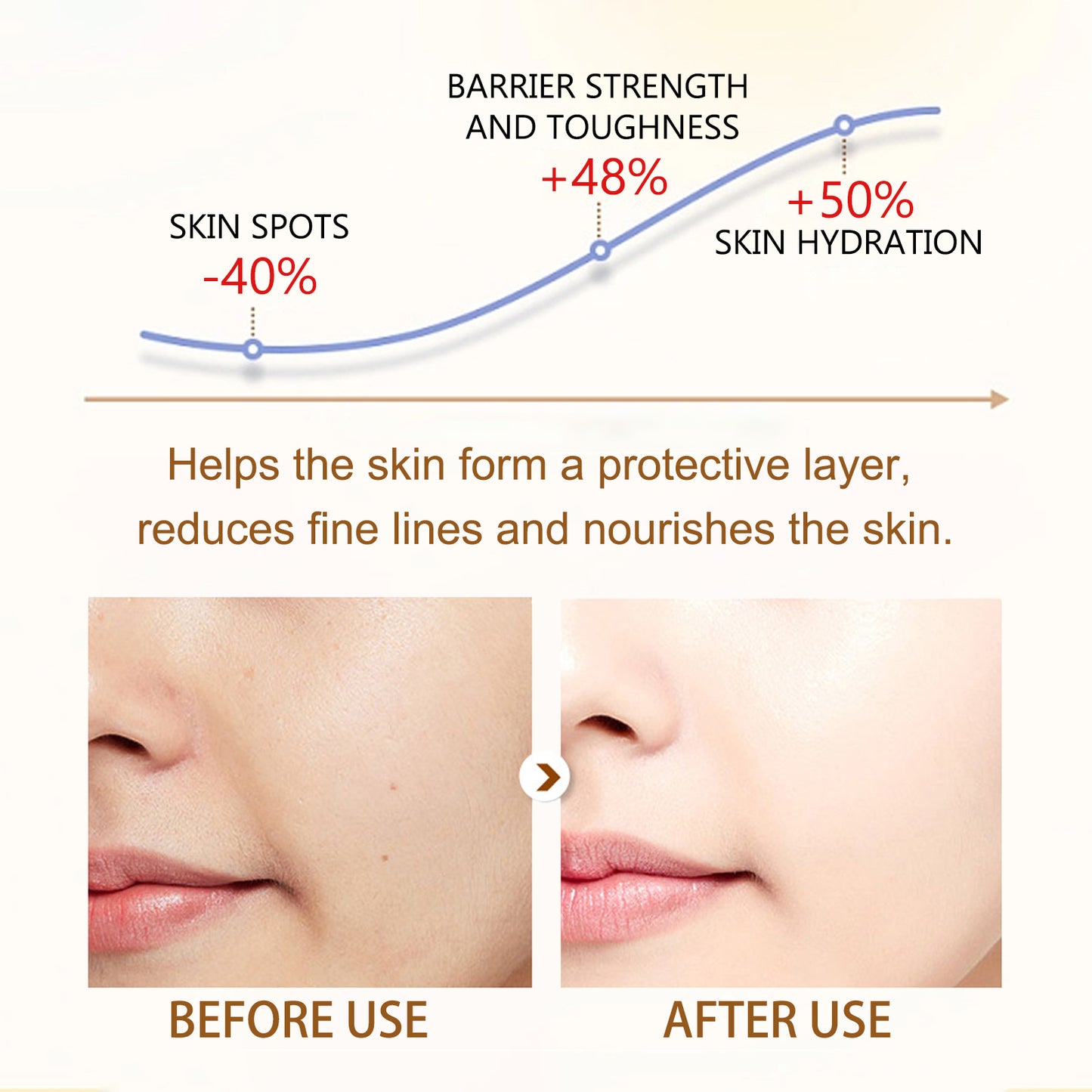 Massage Oil Series, Multi-Effect Massage Oil For Skin Whitening And Smoothing Hair