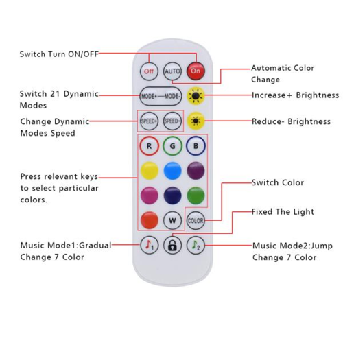 5M 5050 LED Auto-Sensing Light Strip with Bluetooth& Remote Control