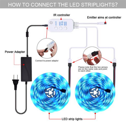 5M 5050 LED Auto-Sensing Light Strip with Bluetooth& Remote Control